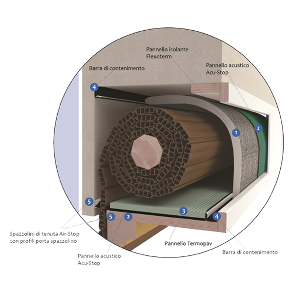 Pannello isolante per cassonetto Termopav, Riqualificazione sistema  cassonetto