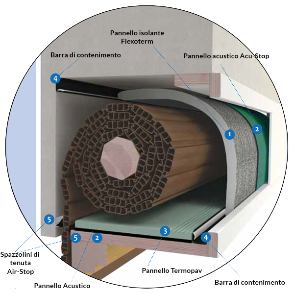 Coibentazione cassonetto tapparelle